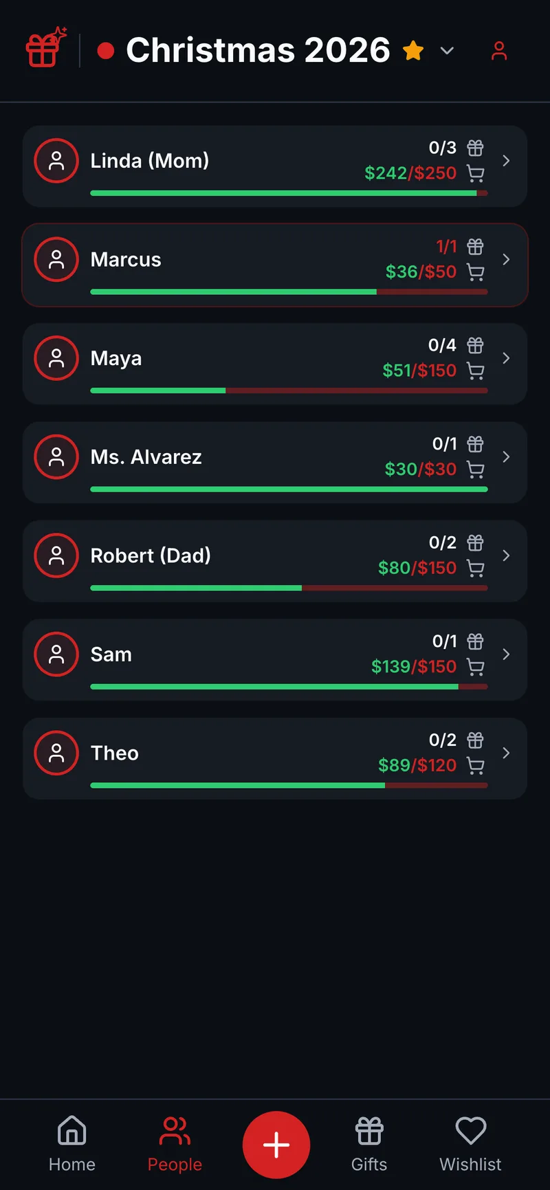 A Wishpile people list showing each person, their Christmas budget, and gift progress