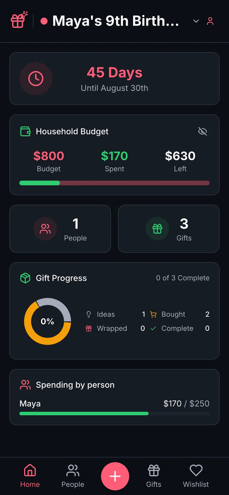 A Wishpile birthday list showing a countdown, budget, and gift progress